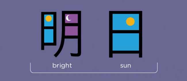 Китайский иероглиф Солнце + луна + солнце = завтра